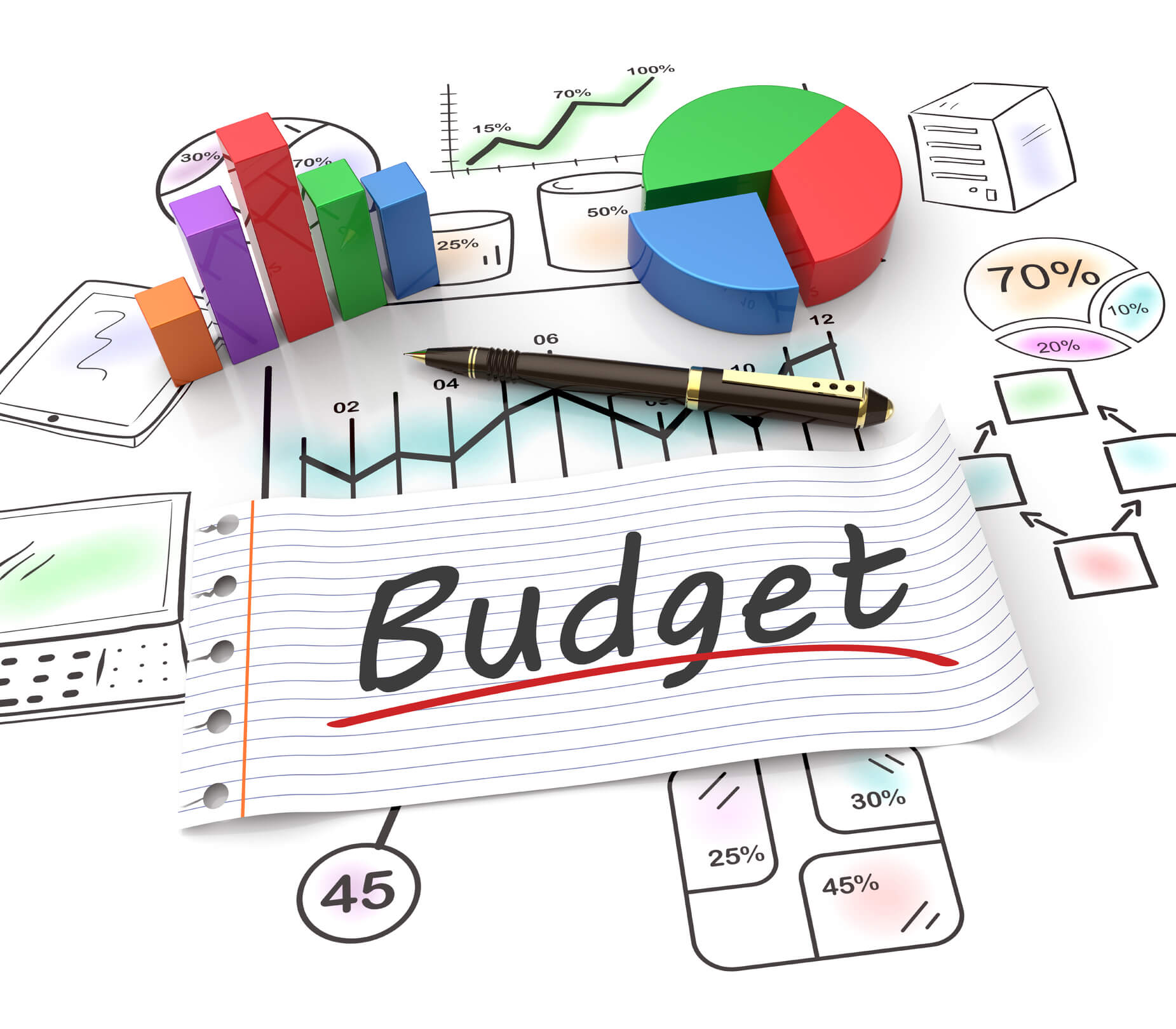Understanding the Importance of Budgeting