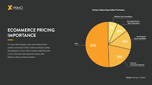 The Psychology of Pricing Strategies in E-commerce