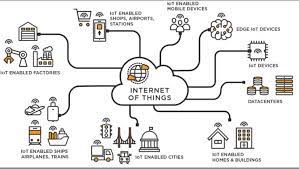 The Internet of Things in Energy Management