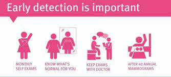 The Importance of Early Detection in Breast Cancer