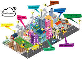 The Internet of Things in Transportation: Smart Cities