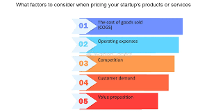 Strategies for Pricing Your Products or Services