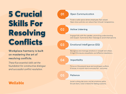 Strategies for Effective Conflict Resolution in the Workplace
