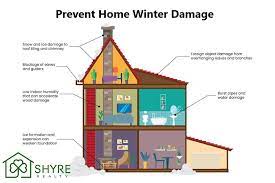 Winterizing Your Home: Keeping Warm and Saving Energy